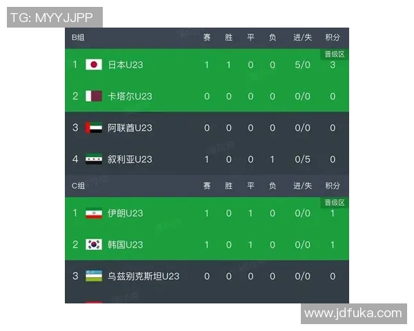 印尼U23对阵香港U23比赛结果揭晓最终比分分析与回顾 印尼U23对阵香港U23比赛结果揭晓最终比分分析与回顾